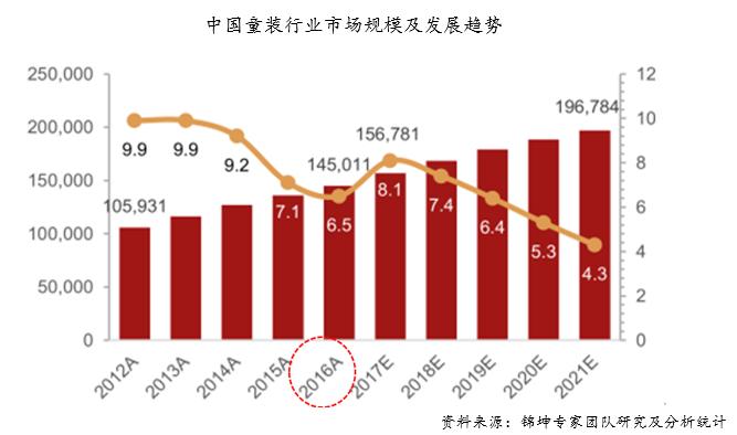 森马收购的童装品牌有哪些,巴拉巴拉童装与森马是同一公司吗