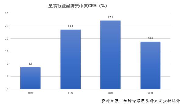 森马收购的童装品牌有哪些,巴拉巴拉童装与森马是同一公司吗