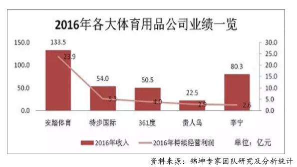 森马收购的童装品牌有哪些,巴拉巴拉童装与森马是同一公司吗