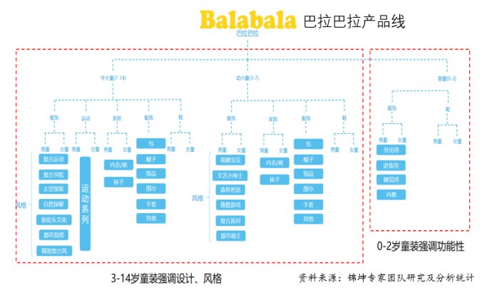 森马收购的童装品牌有哪些,巴拉巴拉童装与森马是同一公司吗