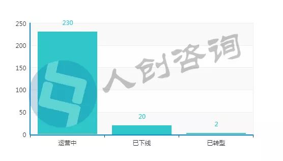 众筹近些年来的交易规模,2017年众筹行业报告