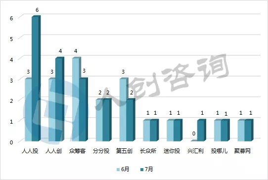 众筹近些年来的交易规模,2017年众筹行业报告