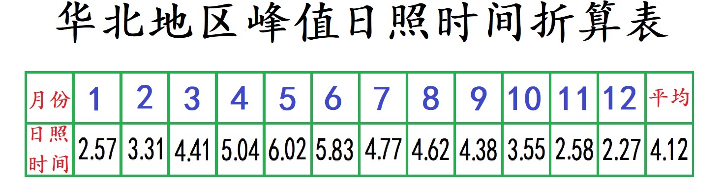 太阳能路灯光伏板配置,太阳能路灯光伏板和电池的搭配