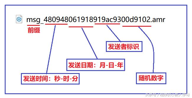 微信账号使用规范,微信账号资料完善