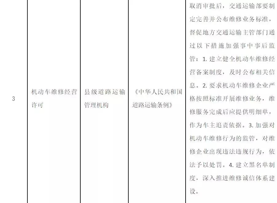 修理摩托车需要办理营业执照吗,汽车维修许可证取消了吗