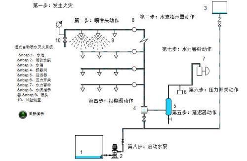 消防主机设备维护保养记录,消防设备维护方法有哪些