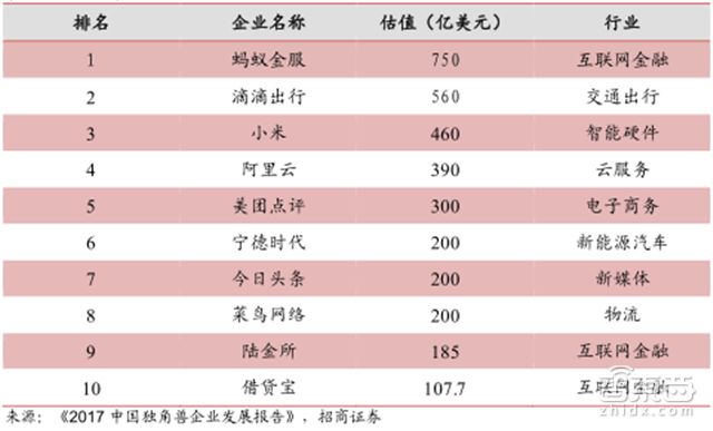 马云谈蚂蚁金服上市,马云蚂蚁金服上市后市值