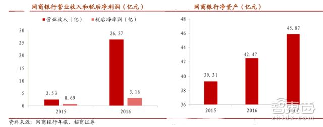 马云谈蚂蚁金服上市,马云蚂蚁金服上市后市值