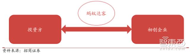 马云谈蚂蚁金服上市,马云蚂蚁金服上市后市值