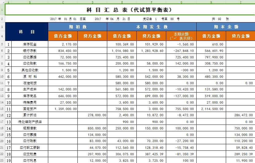 财务主管word总结模板,财务主管必看十本书