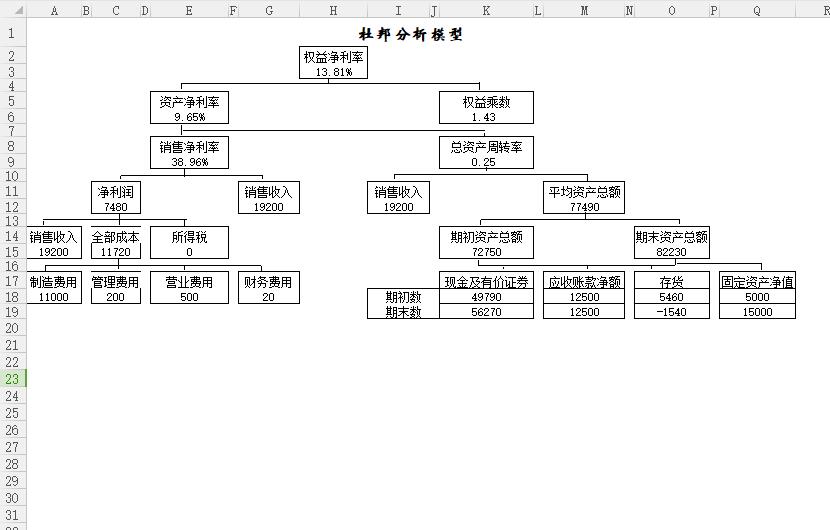 财务主管word总结模板,财务主管必看十本书