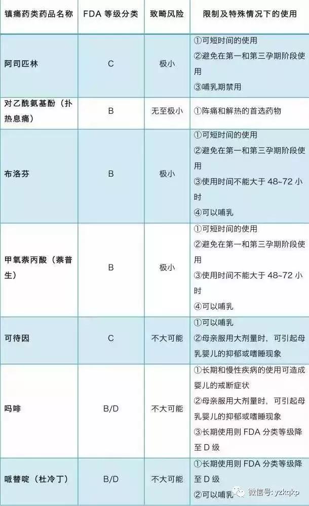 哺乳期牙疼可以用麻药治牙吗,哺乳期牙疼需要消炎吃什么药