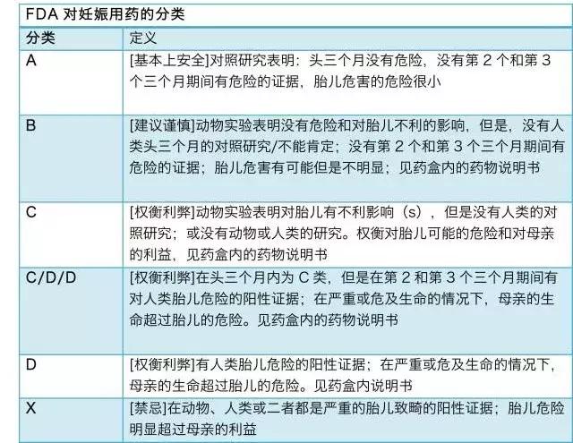 哺乳期牙疼可以用麻药治牙吗,哺乳期牙疼需要消炎吃什么药