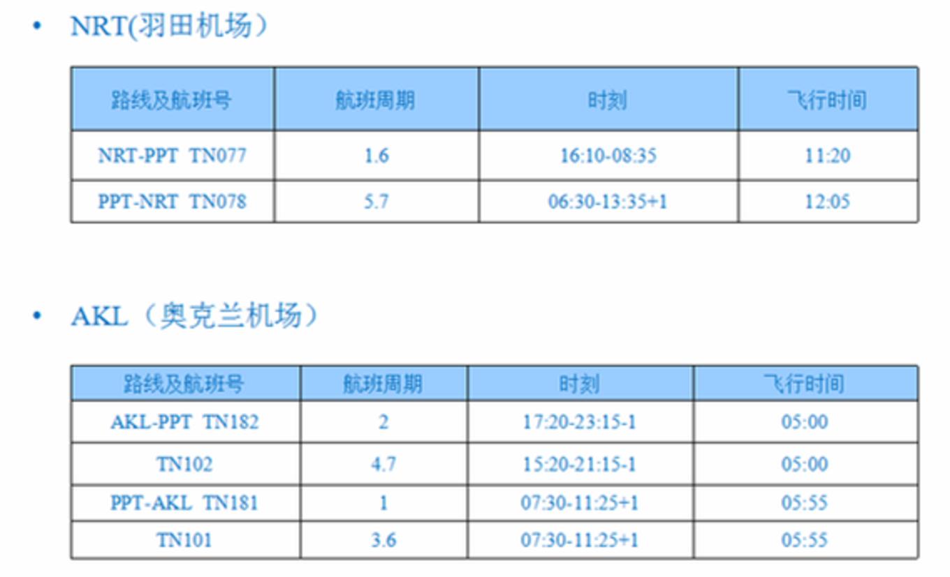 大溪地最接近天堂的地方,大溪地波拉波拉岛泳池