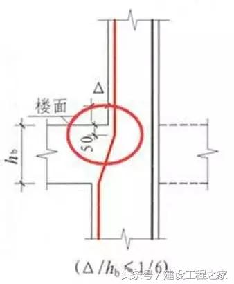 22g与16g图集的详细区别,16g和18g图纸大全