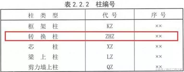 22g与16g图集的详细区别,16g和18g图纸大全