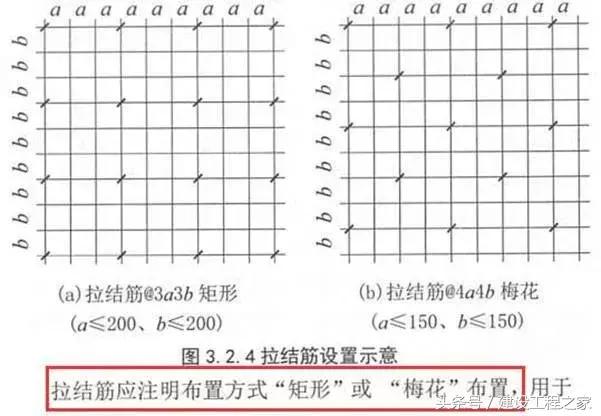 22g与16g图集的详细区别,16g和18g图纸大全
