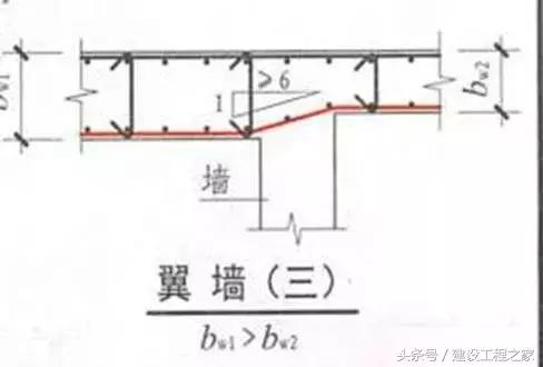 22g与16g图集的详细区别,16g和18g图纸大全