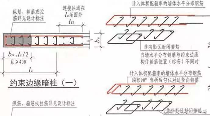 22g与16g图集的详细区别,16g和18g图纸大全