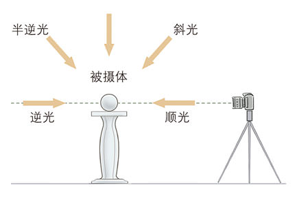 你不知道的相机功能,你所不知道的摄影师