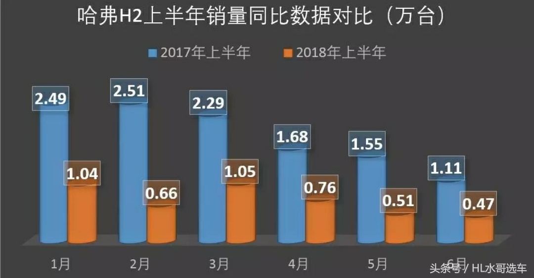 哈弗h2销量,2021哈弗h2销量排行