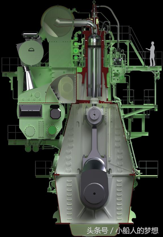 最大的单缸柴油发动机是多少匹,缸径最大的柴油机