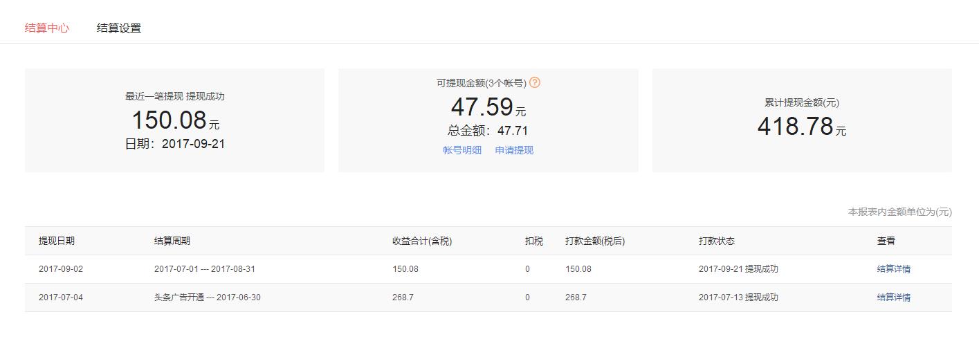 分享一些关于网赚的经验,和大家分享一些关于网赚的看法