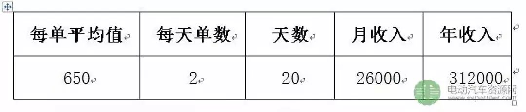 4.2米新能源货车拉货赚钱吗,4.2米货车新能源到底能不能赚钱
