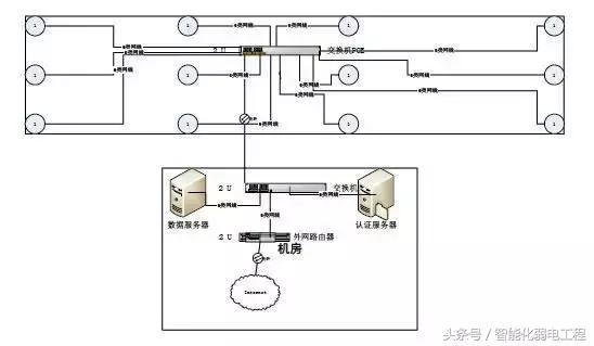 无线wifi全屋覆盖方案,ktv无线wifi覆盖方案