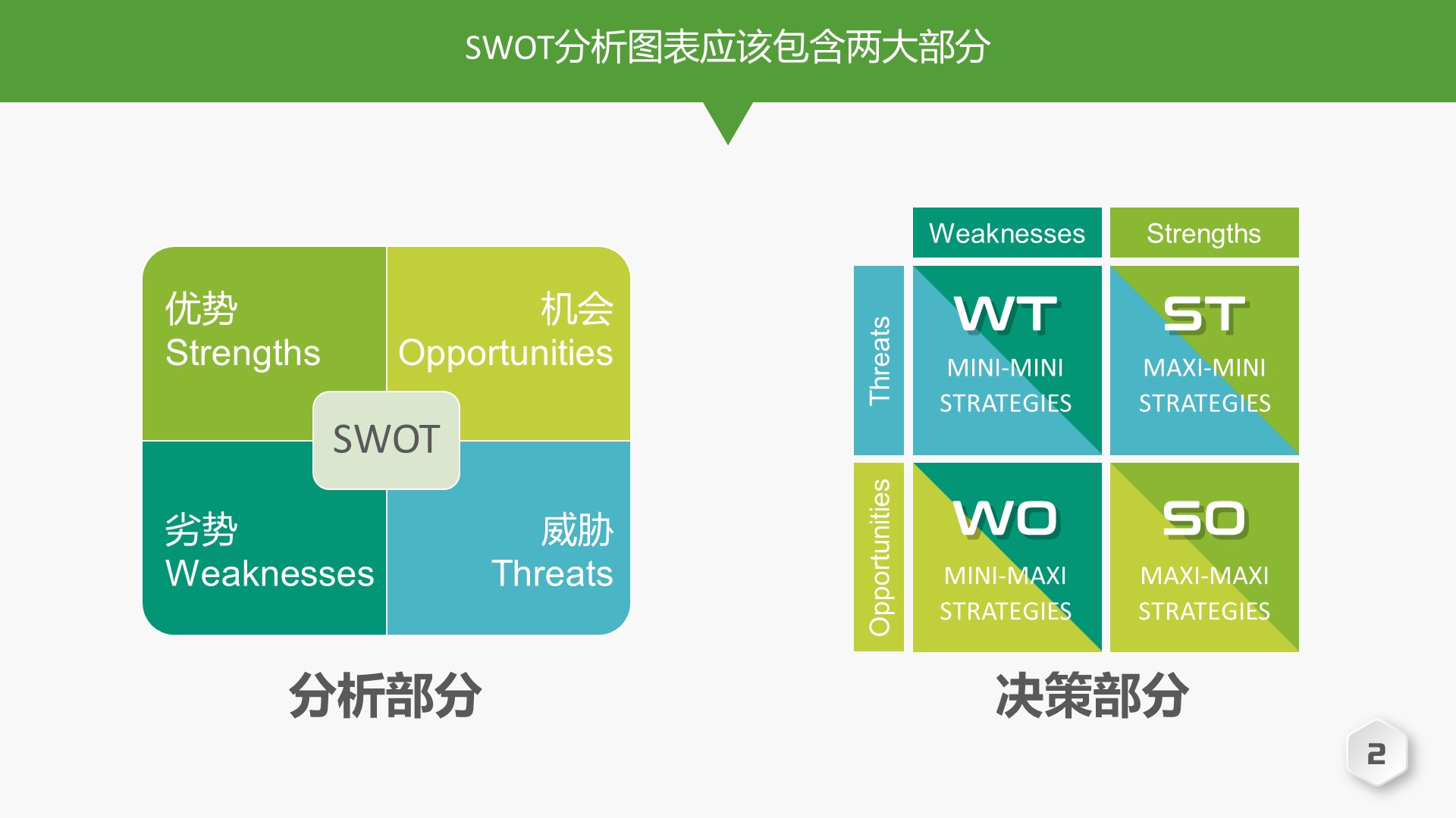 只要思路打开,SWOT图表源源而来-布衣公子