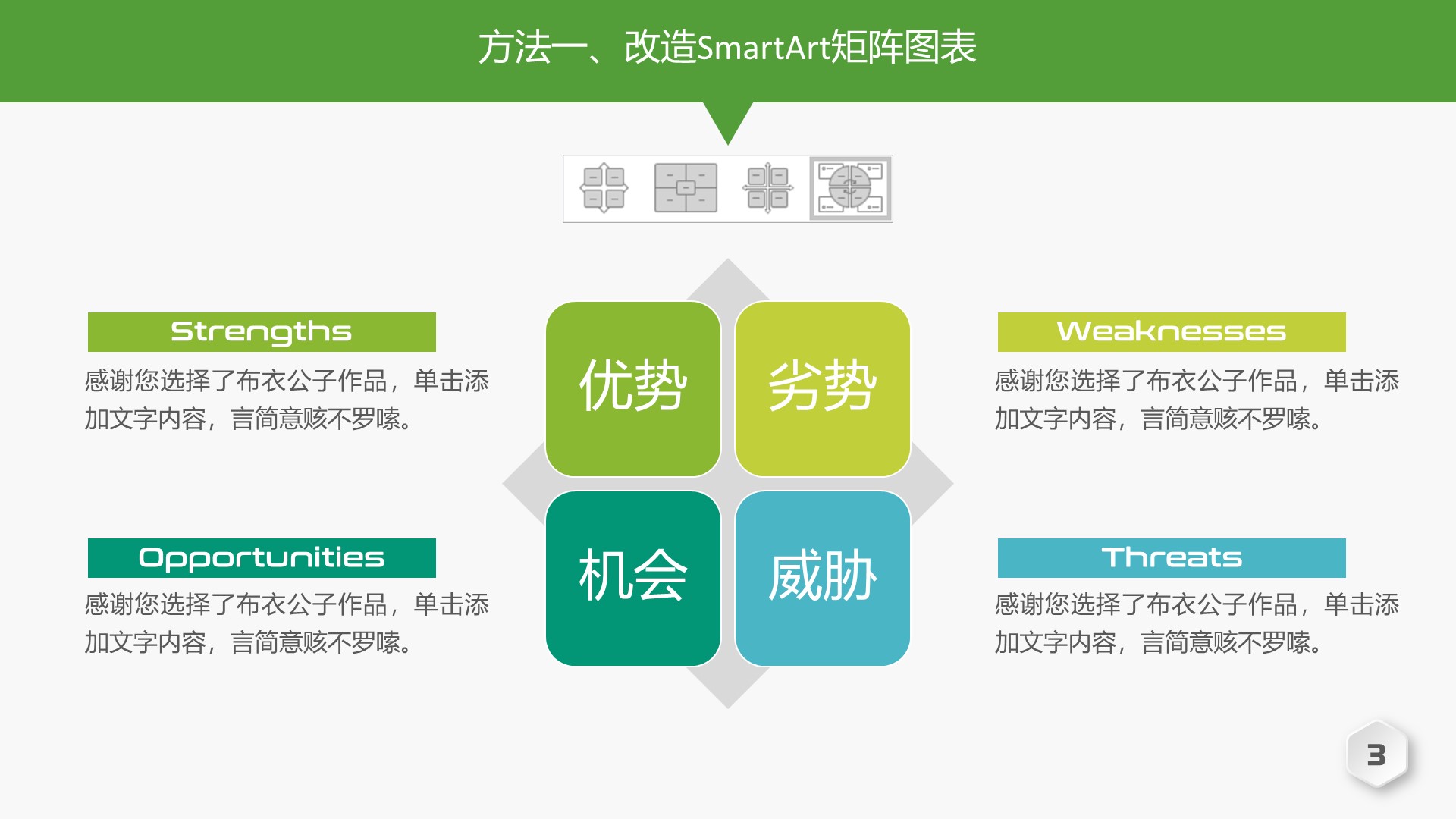 只要思路打开,SWOT图表源源而来-布衣公子