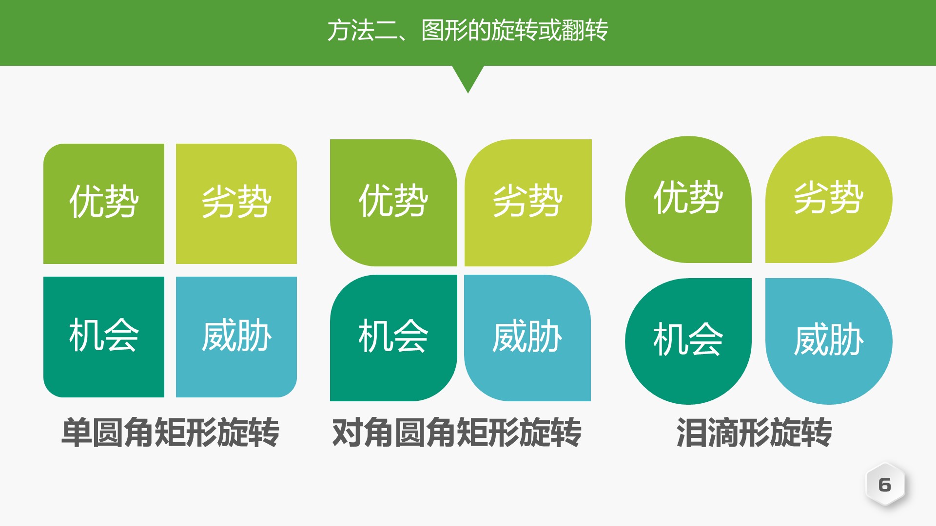 只要思路打开,SWOT图表源源而来-布衣公子