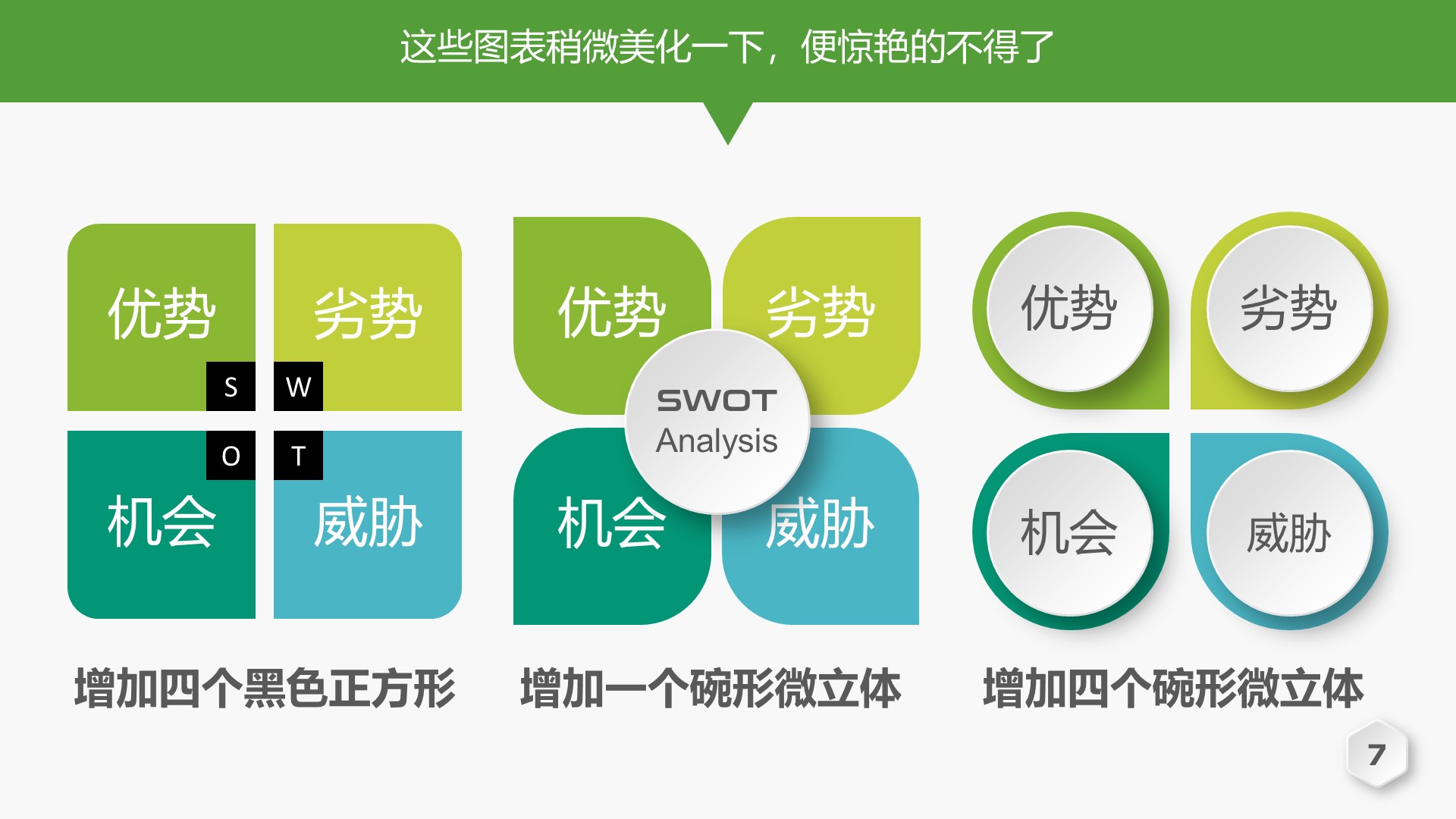 只要思路打开,SWOT图表源源而来-布衣公子