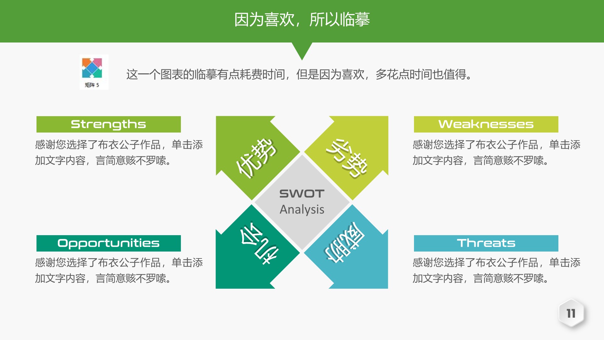 只要思路打开,SWOT图表源源而来-布衣公子