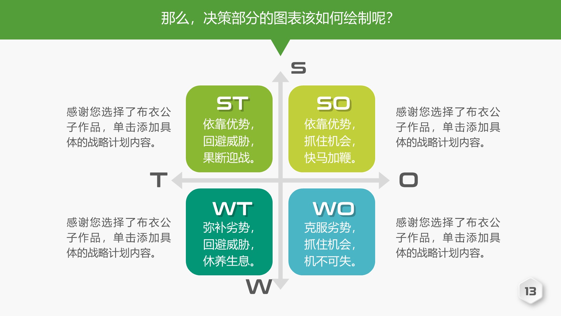 只要思路打开,SWOT图表源源而来-布衣公子