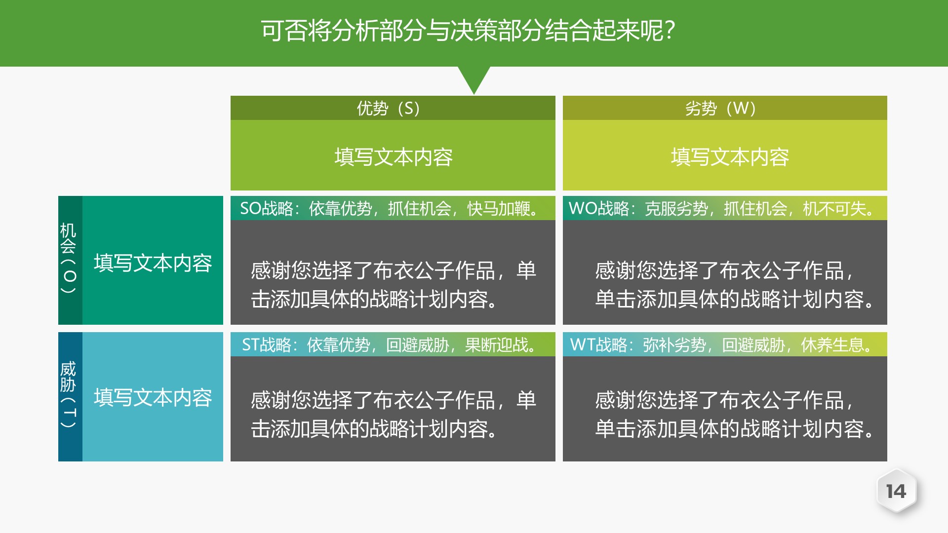 只要思路打开,SWOT图表源源而来-布衣公子