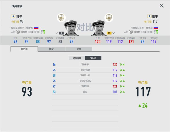 门将雅辛和门将卡恩哪个更厉害,门将雅辛为什么是现代门将之父