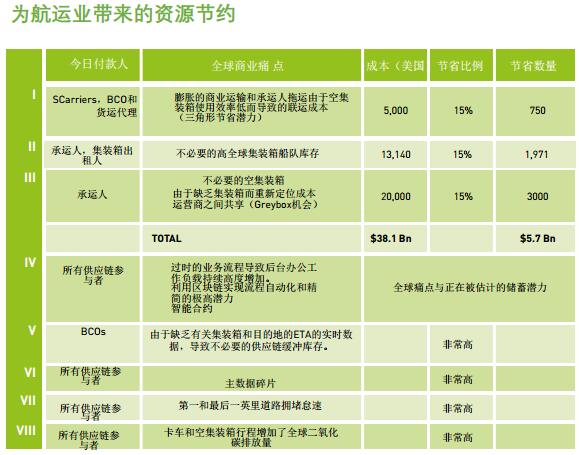 Blockshipping（GSCP）全球共享集装箱平台