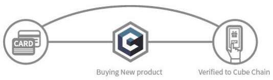 CubeChain（QUB）以区块链为基础的电子商务平台