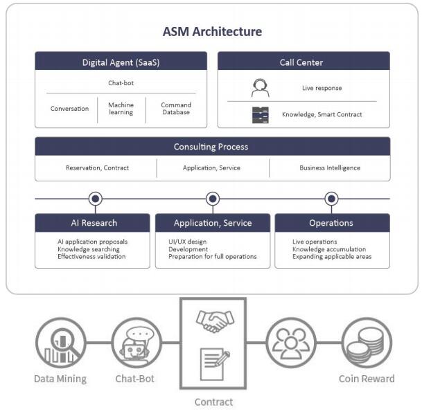 CubeChain（QUB）以区块链为基础的电子商务平台
