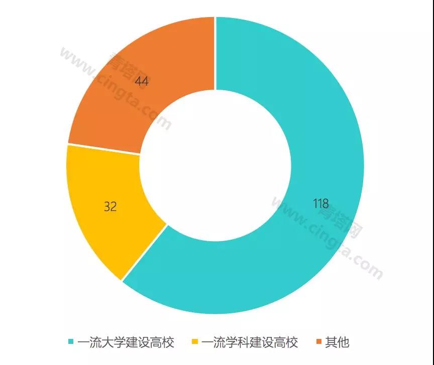 浙江大学医学院杰青名单,杰青名单公布时间2023