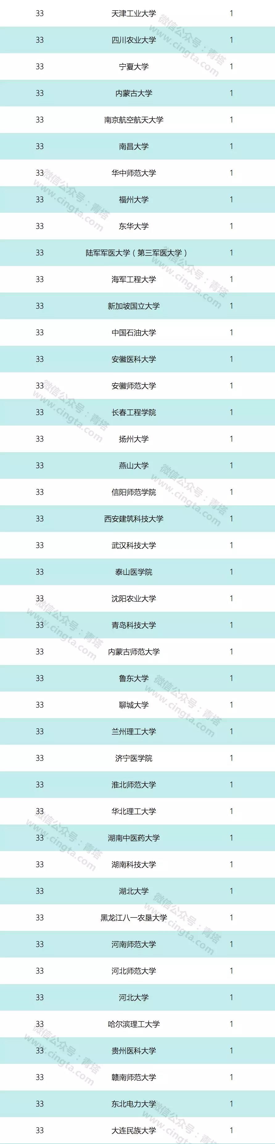 浙江大学医学院杰青名单,杰青名单公布时间2023