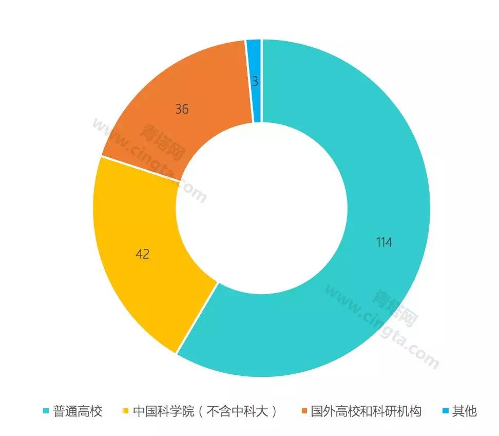 浙江大学医学院杰青名单,杰青名单公布时间2023