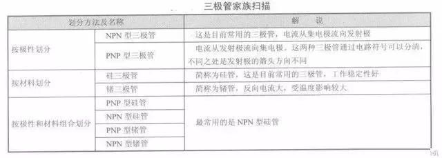 三极管元件符号,三极管字母符号