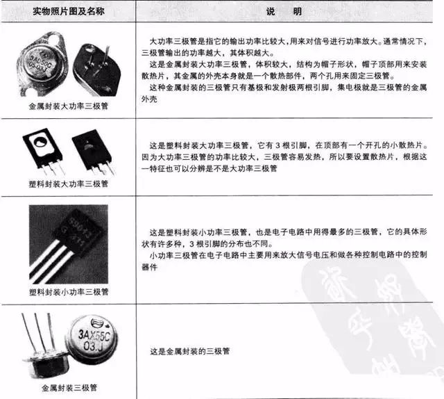 三极管元件符号,三极管字母符号
