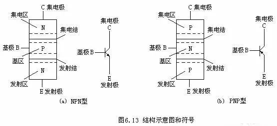 三极管元件符号,三极管字母符号