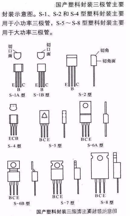 三极管元件符号,三极管字母符号