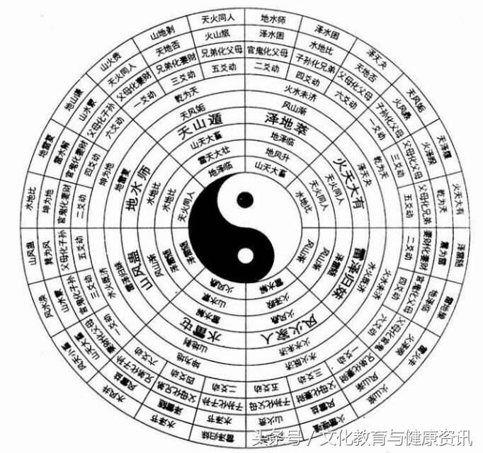 阳宅二十四山向与断法,阳宅六十四卦秘断