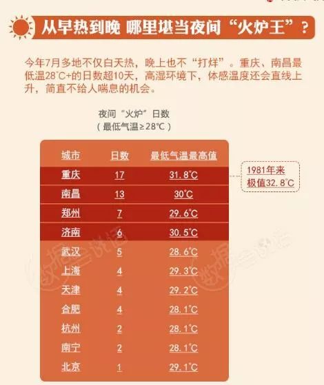 全国高温天气情况,全国现在有高温地区吗