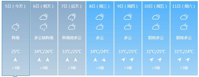 全国高温天气情况,全国现在有高温地区吗